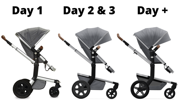 Joolz day rear wheels shop