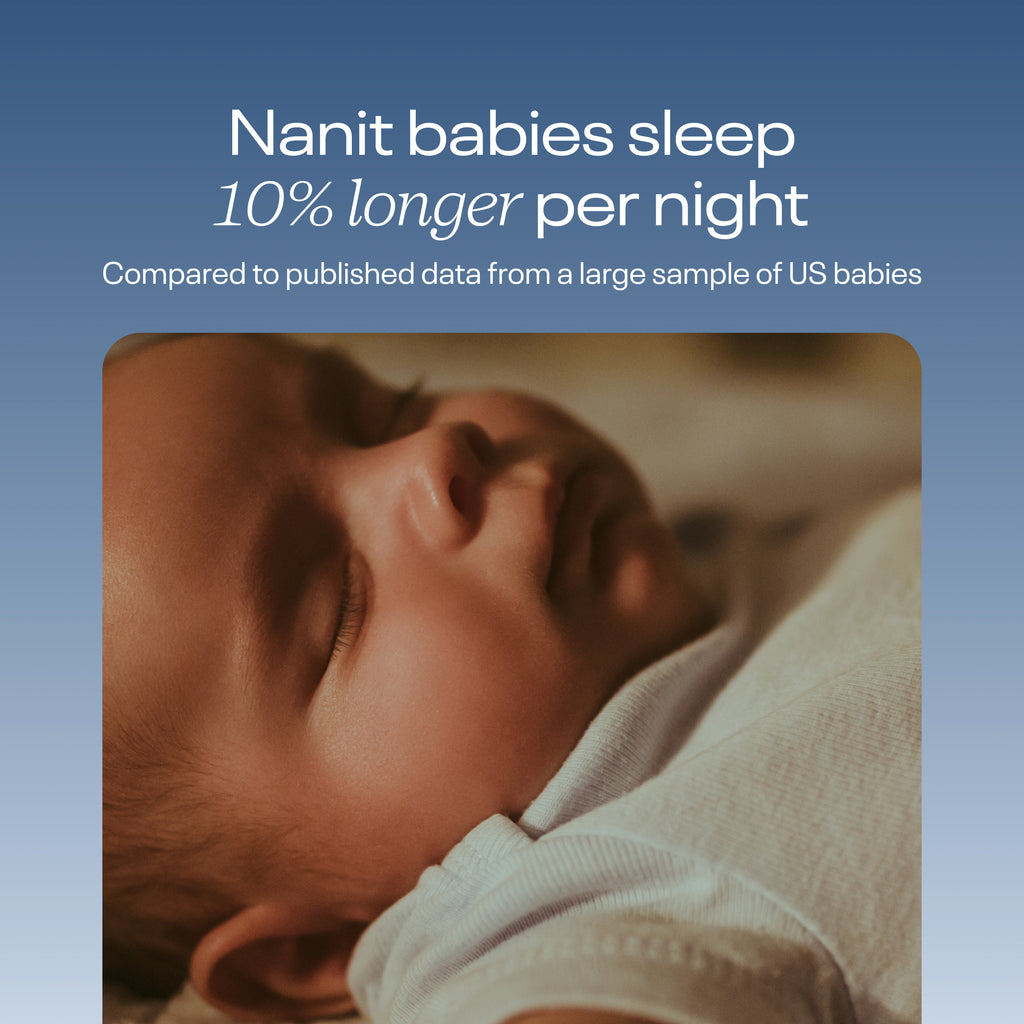 Nanit Wall Mount + Flex stand + Pajamas (White)